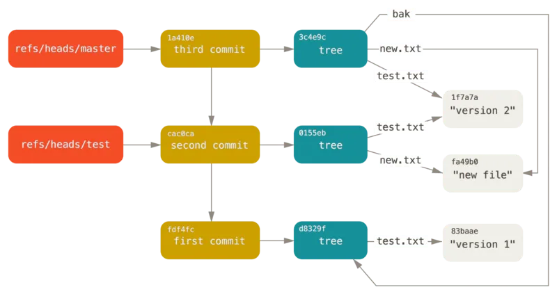 The forgotten art of spacing